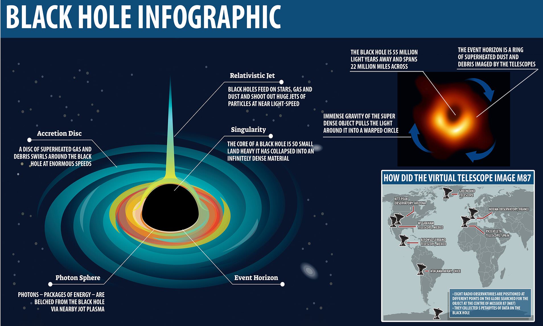 Event Horizon Telescope Black Hole